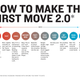 Illustration for article titled How to Make the First Move